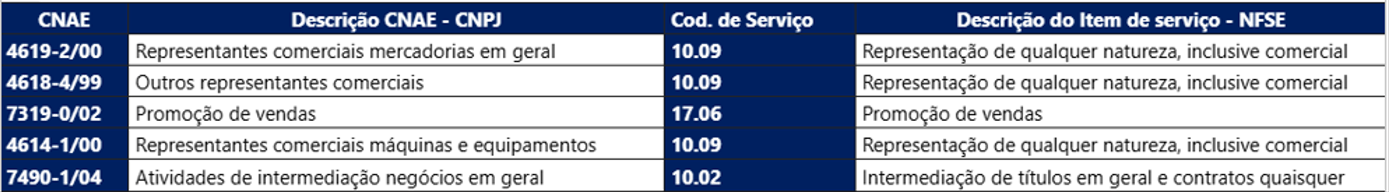 Consulte todos os produtos, conheça o catálogo completo da Growatt.